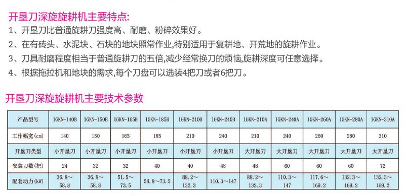 開(kāi)墾旋耕機(jī)